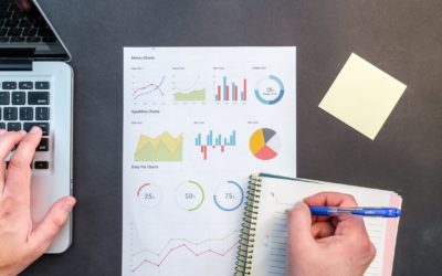 Pick the method to suit your investment strategy